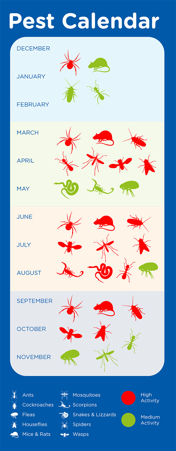 Pest-Calendar